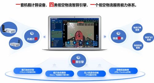 星圖智慧亮相2025快遞物流新質生產力發展論壇,翼算智擎低空物流應用平臺引關注