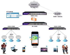 維盟酒店無線WiFi覆蓋與智慧點無人共享商店綜合解決方案